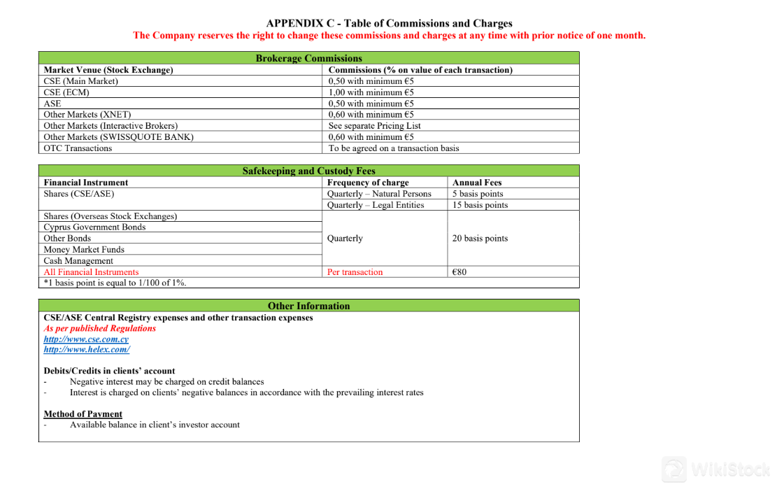 Đánh giá phí của Global Capital