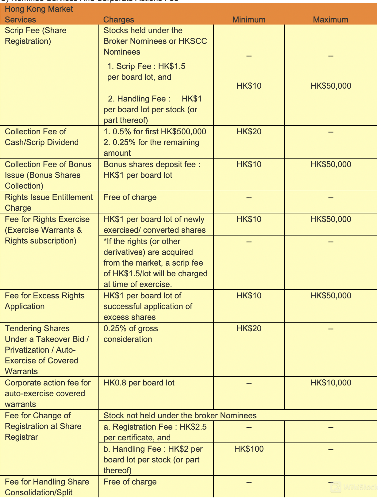Halcyon Fees Review Halcyon Fees Review