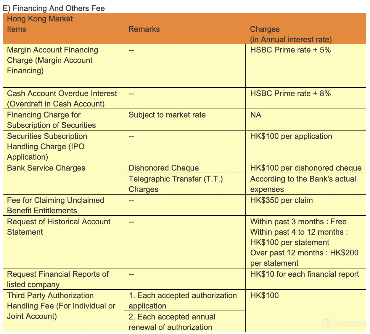 Halcyon Fees Review Halcyon Fees Review