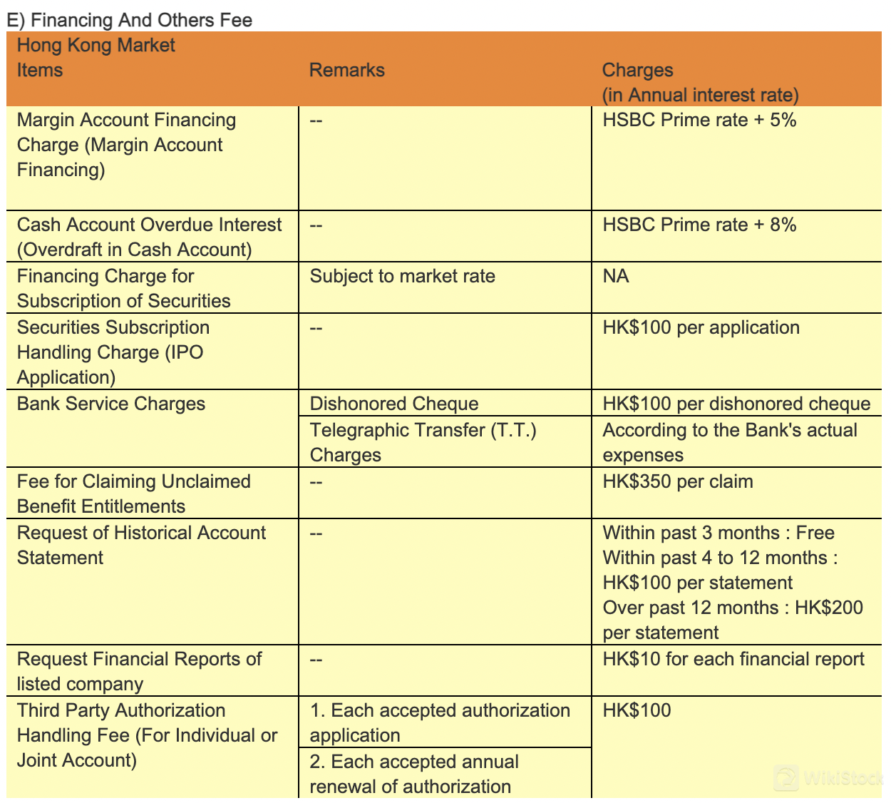 Halcyon Fees Review 