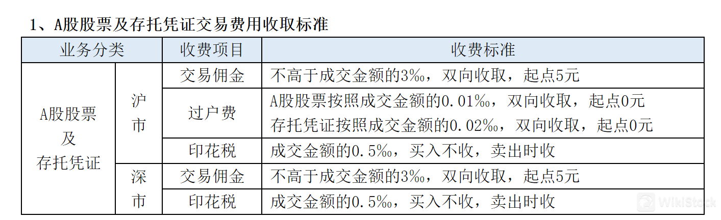 华源证券费用评测 华源证券费用评测