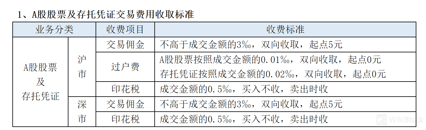 Ulasan Biaya Huayuan Securities