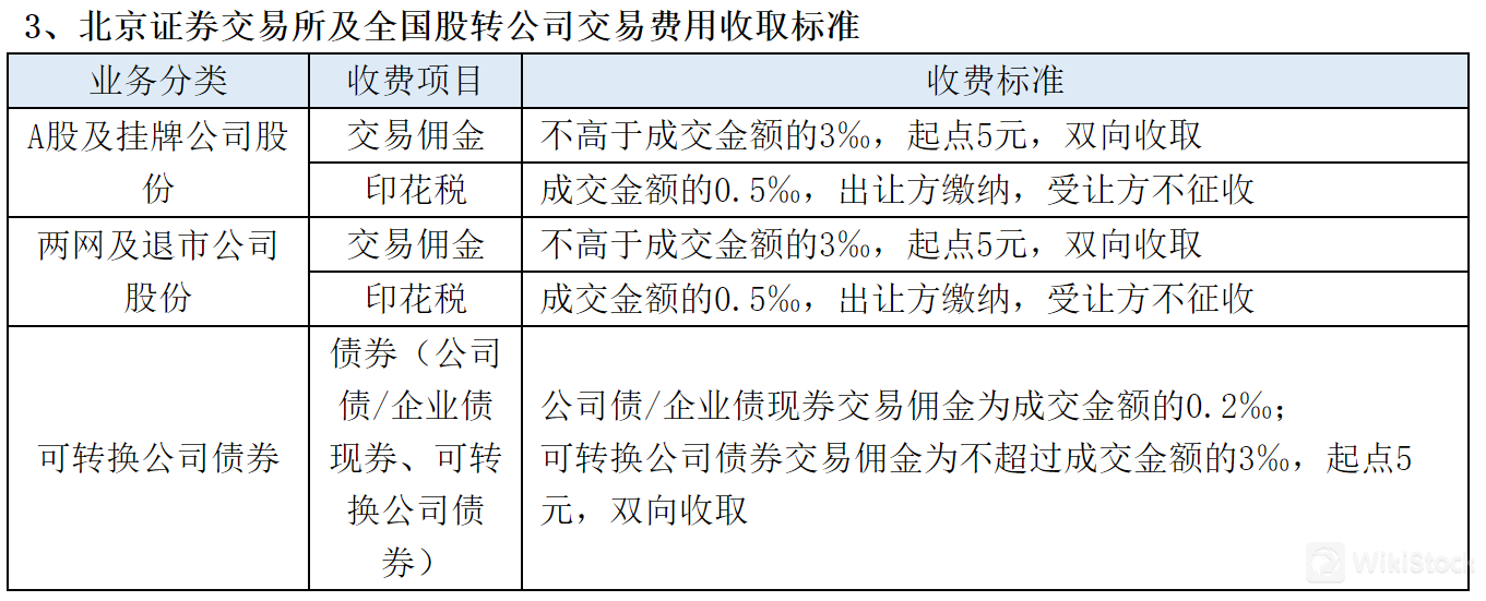 北京证券交易所和全国股转系统: 北京证券交易所和全国股转系统: