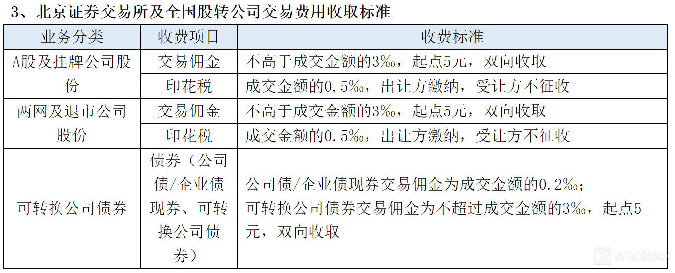 北京证券交易所和全国股转系统: