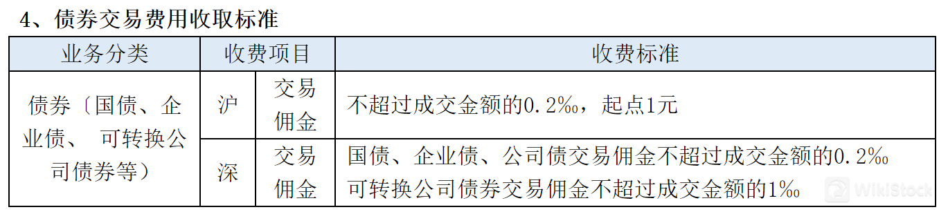 债券交易费用: 债券交易费用: