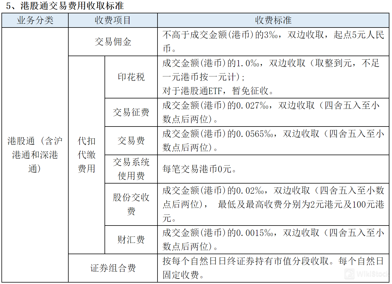 港股通(沪港通和深港通): 港股通(沪港通和深港通):