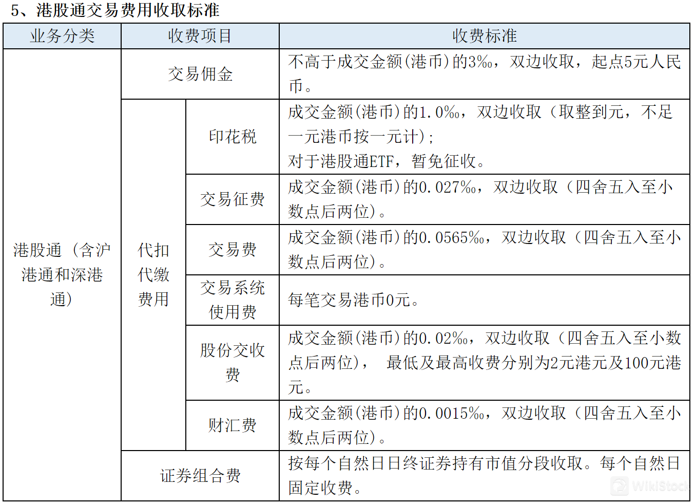 港股通（沪港通和深港通）：