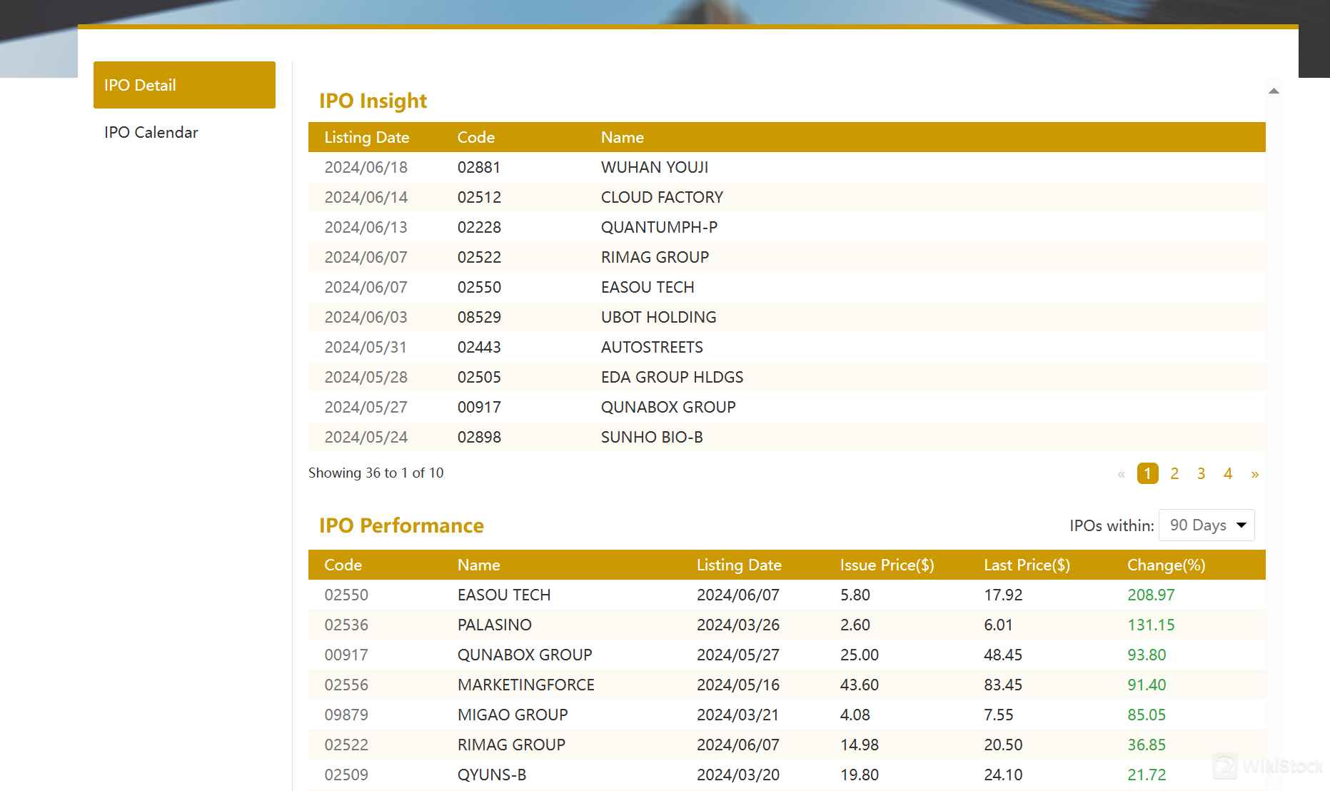 IPO information IPO information