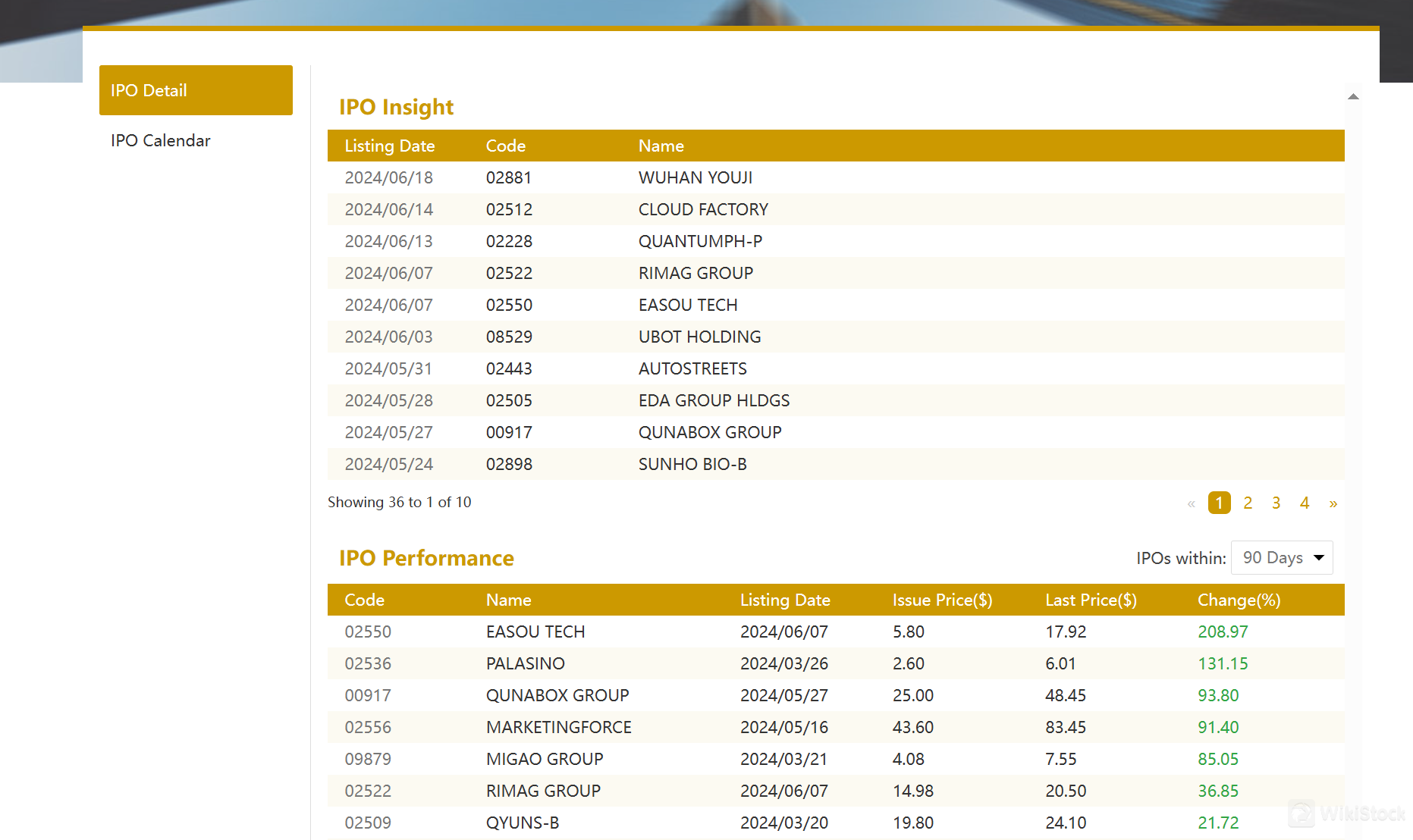 Informasi IPO