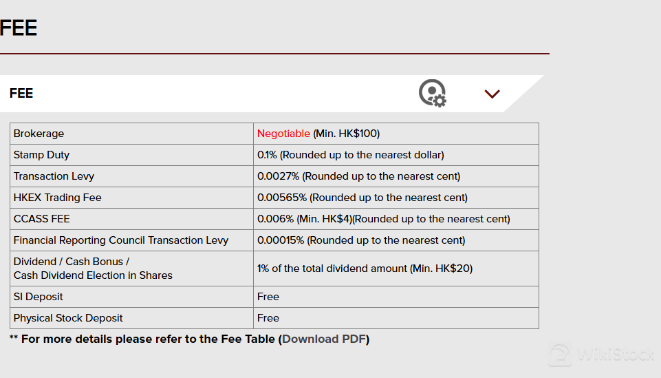 CSL Fees CSL Fees