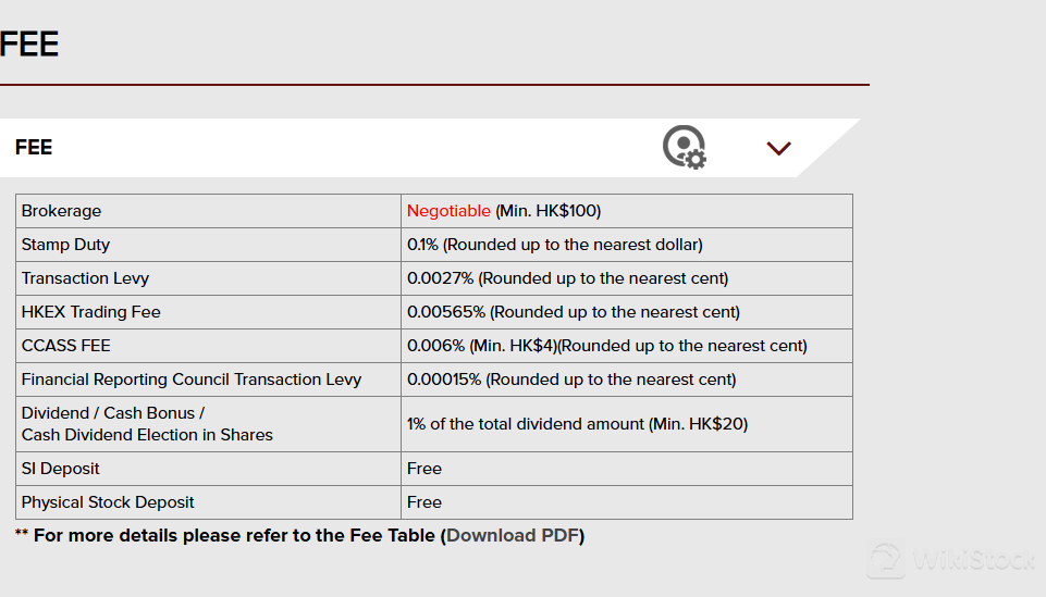 CSL Fees 