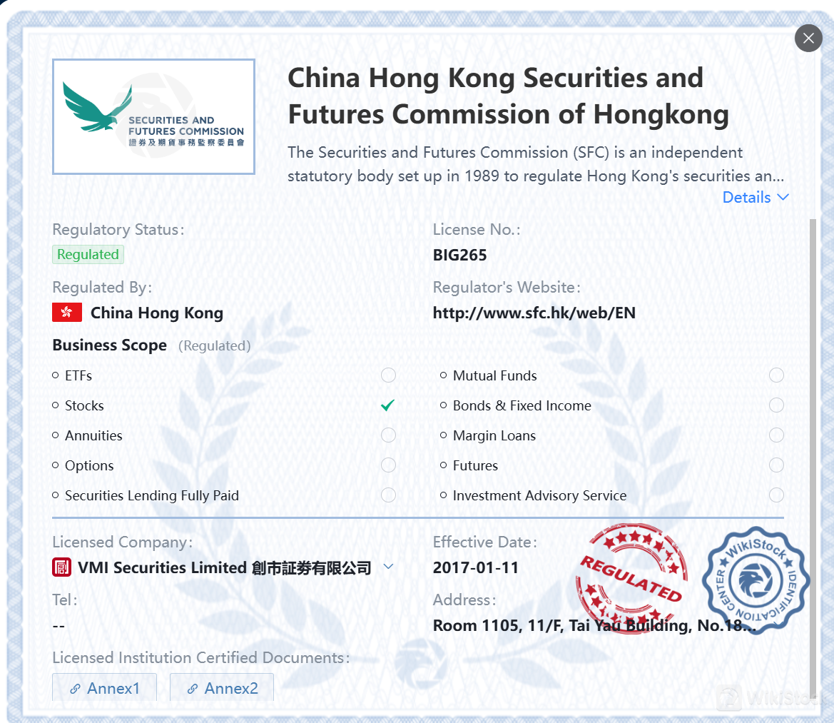 Regulated by SFC Regulated by SFC