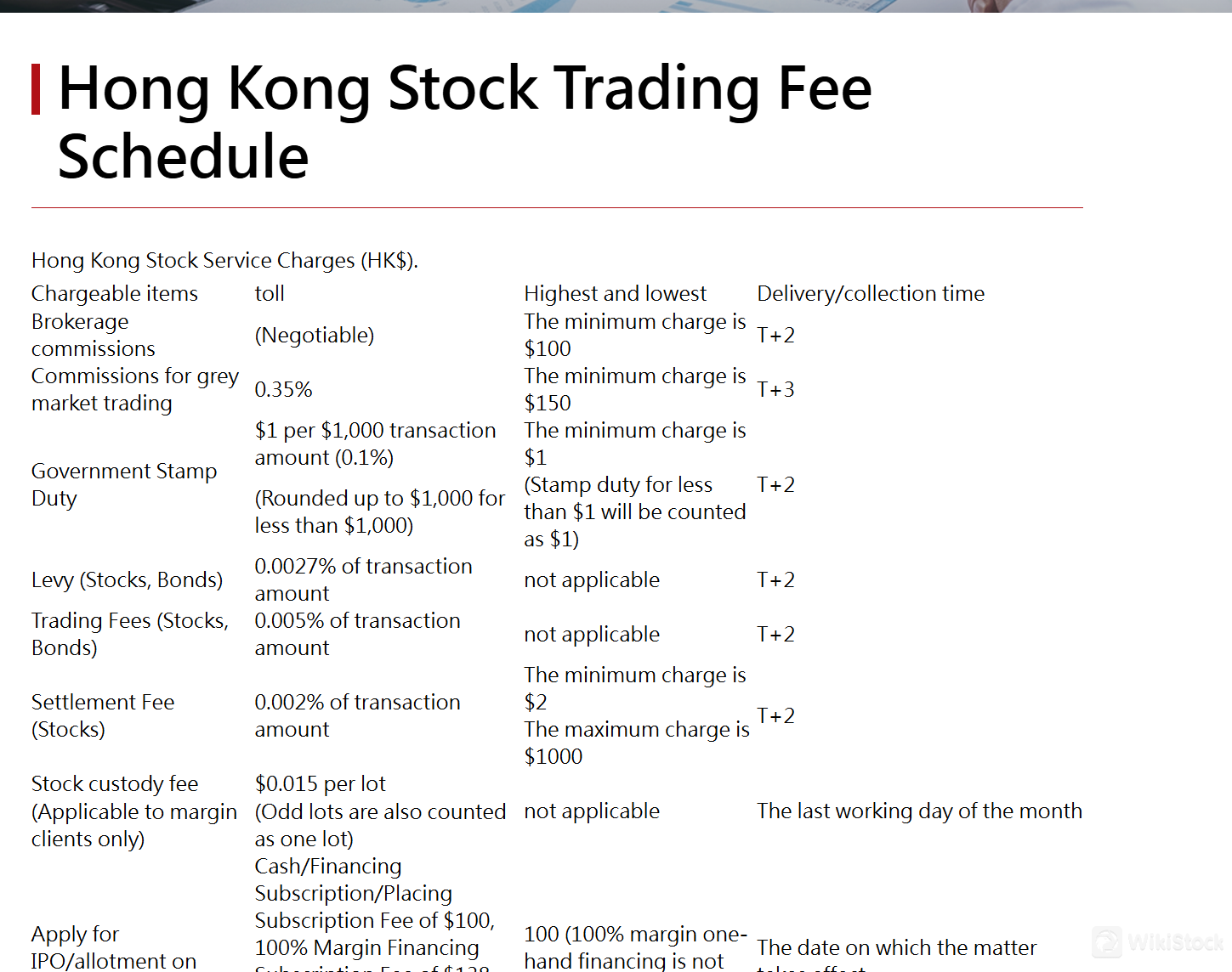 VMI Securities Fees VMI Securities Fees