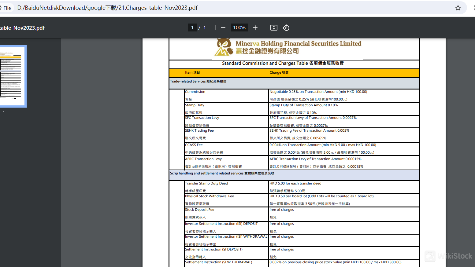 Minerva Holding Financial Securitiesの手数料レビュー