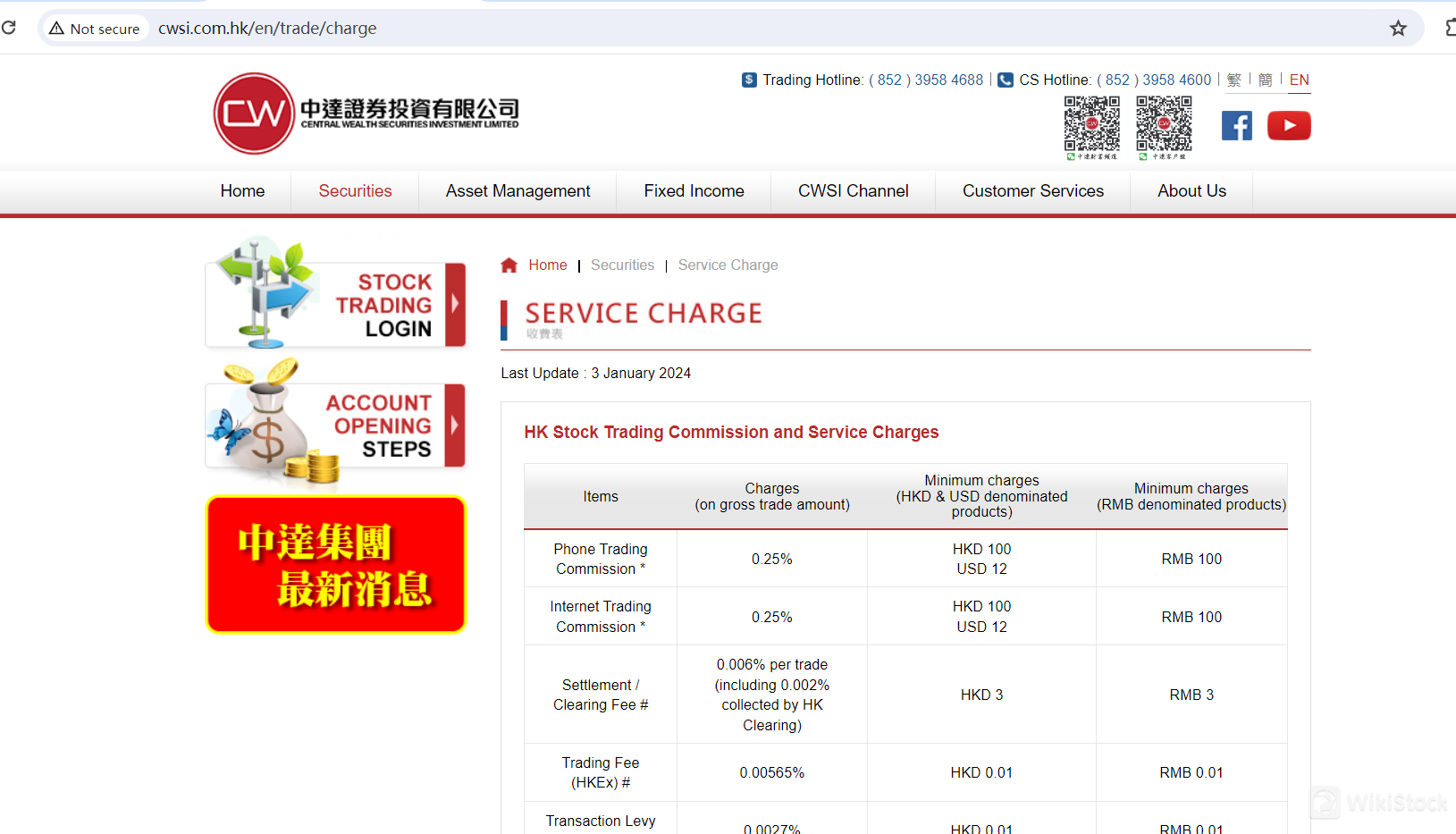 CWSI Fees Review CWSI Fees Review