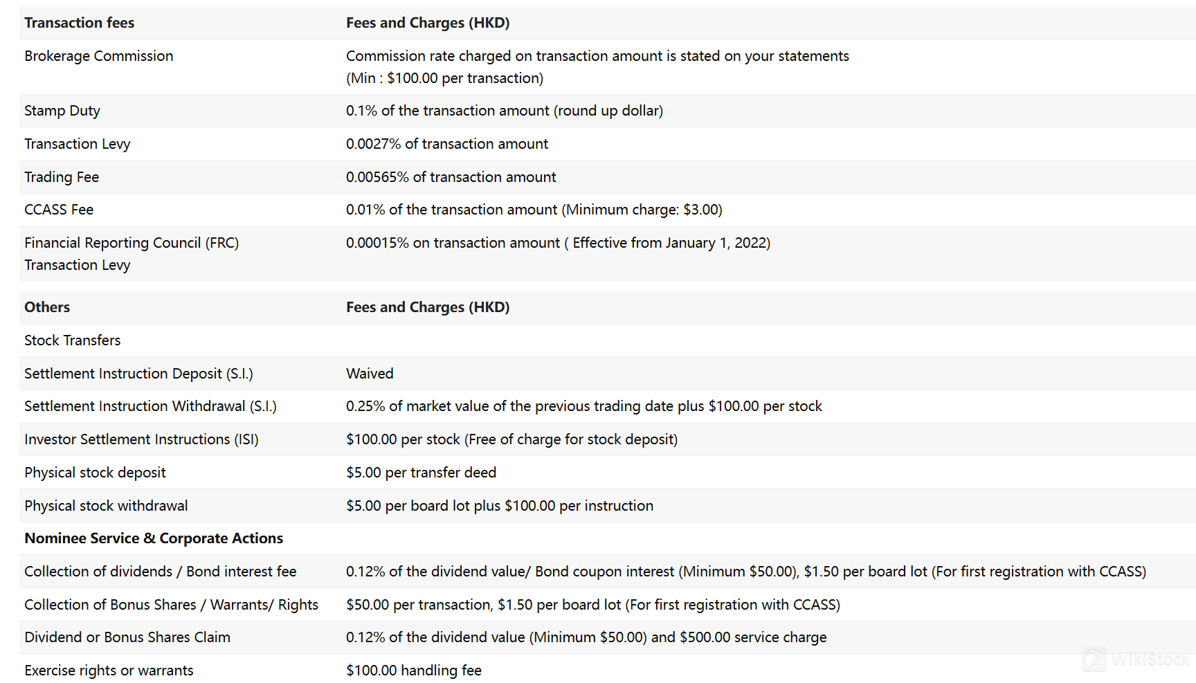 Fees Fees