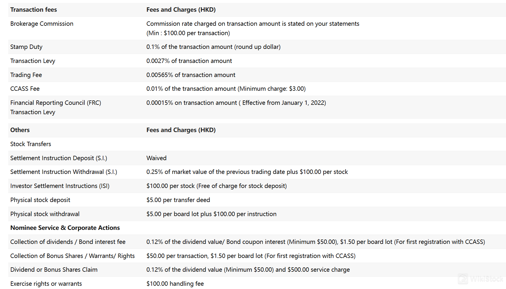 Fees