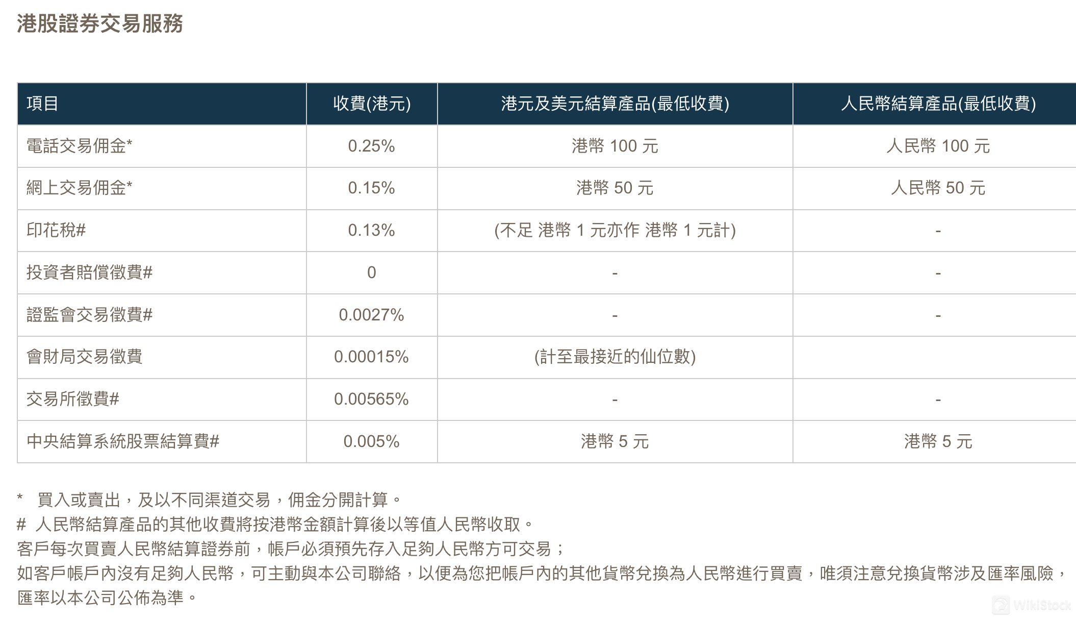 Mighty Divine Fees Review 