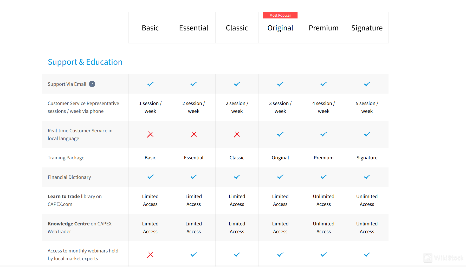 Account comparison Account comparison