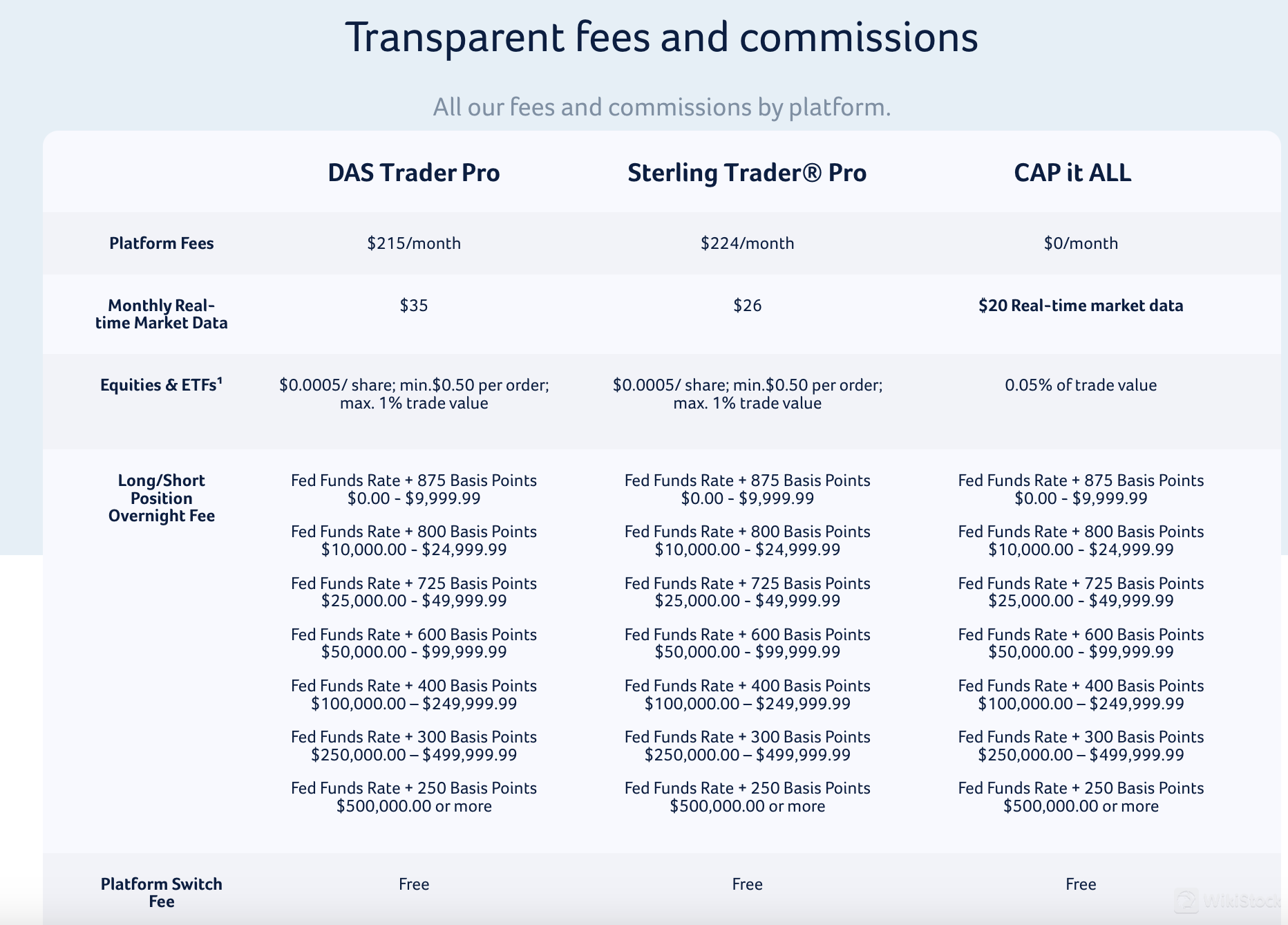 Capital Markets Elite Group Fees Review Capital Markets Elite Group Fees Review