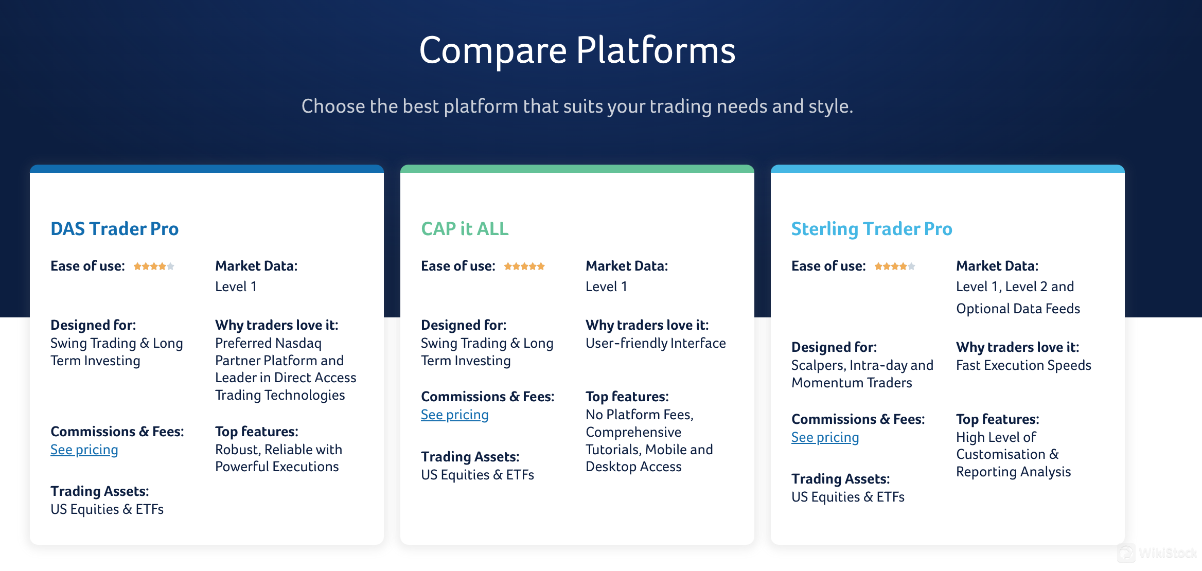 Trading platform Trading platform