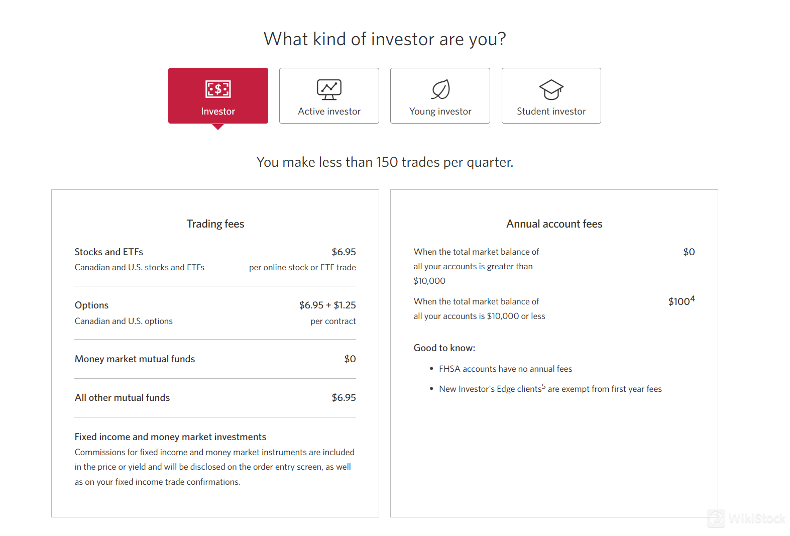 CIBC Investor Services Fees 