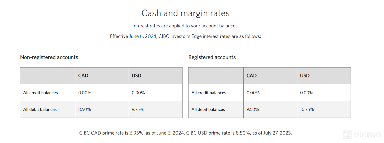 CIBC Investor Services Fees 