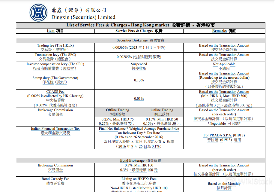 Dingxin (Securities) Fees Dingxin (Securities) Fees