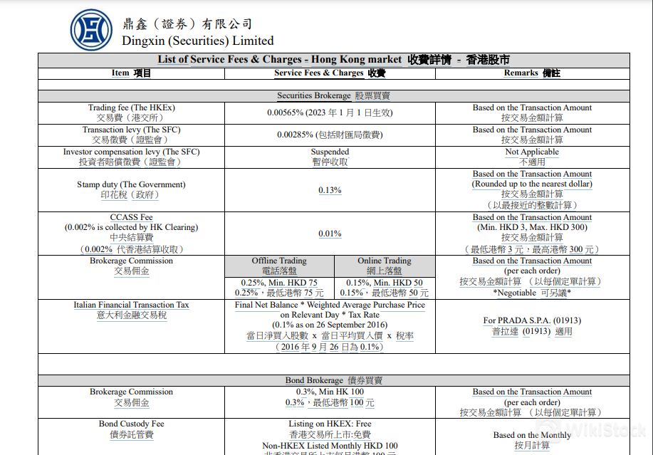 Dingxin (Securities) Fees 