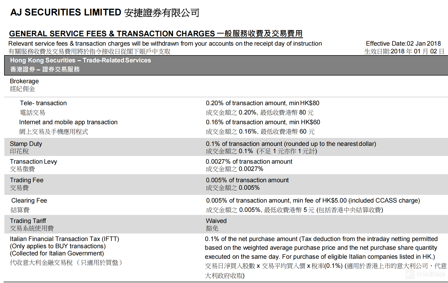 AJS Fees Review