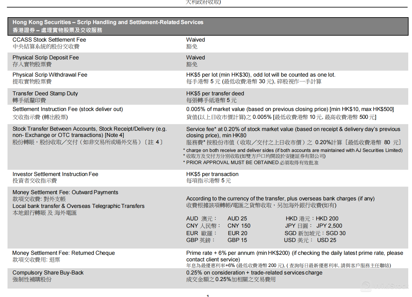 AJS Fees Review