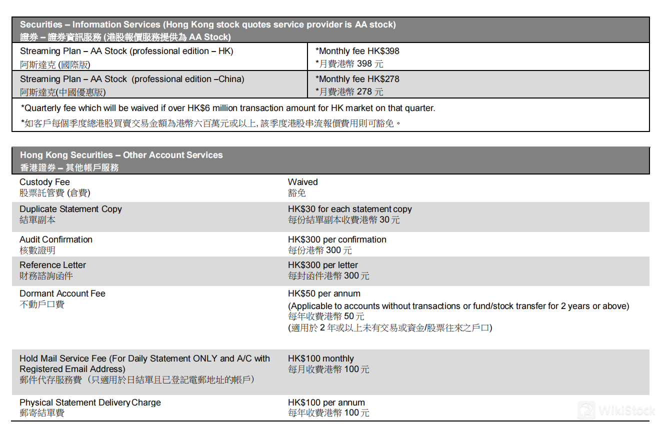 AJS Fees Review