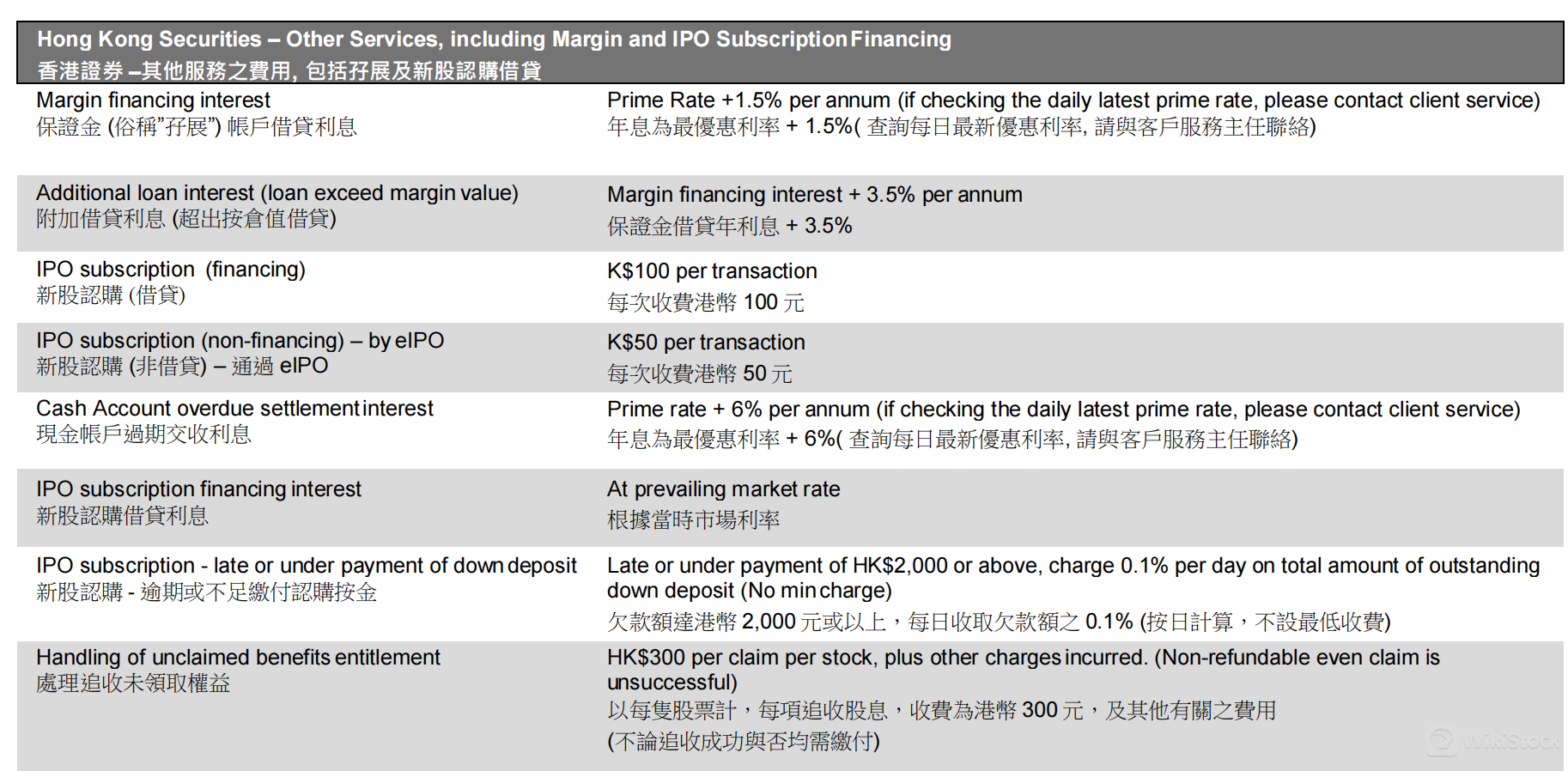 AJS Fees Review