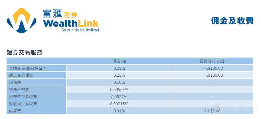 WealthLink Fees WealthLink Fees