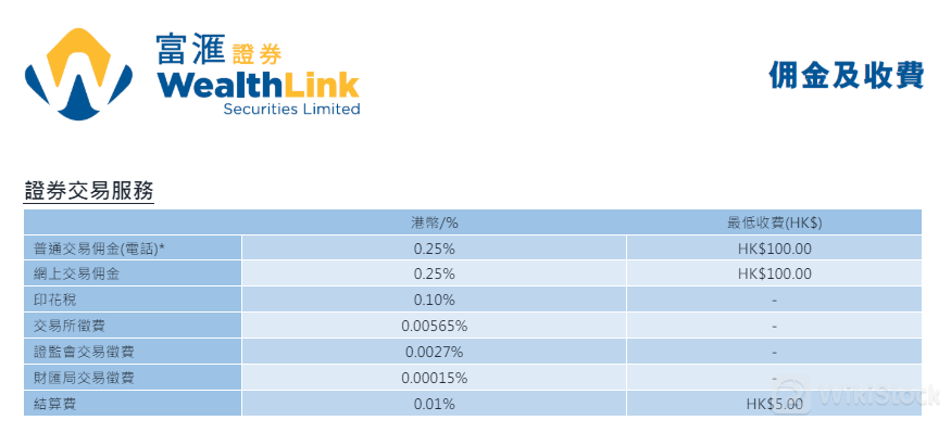 WealthLink费用