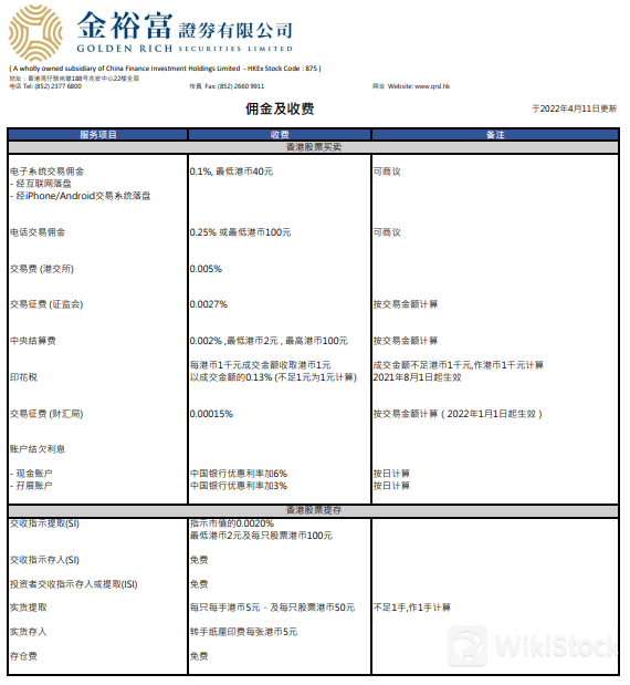 GRS费用回顾 GRS费用回顾