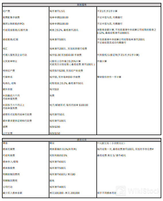 GRS费用回顾 GRS费用回顾