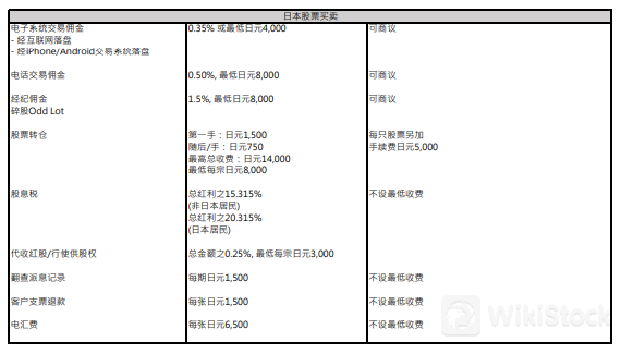 GRS费用回顾 GRS费用回顾