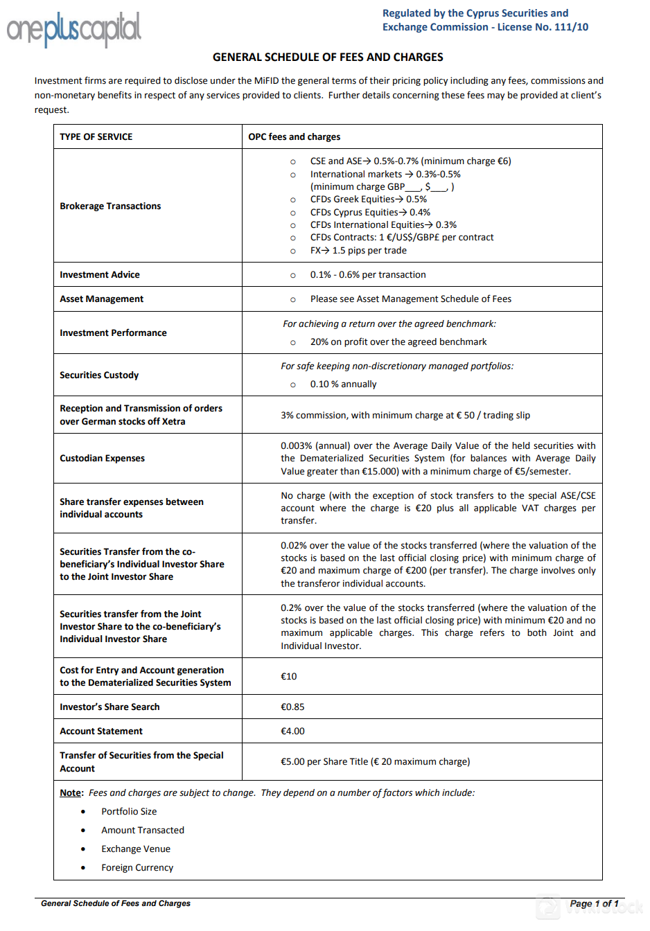 Biaya One Plus Capital