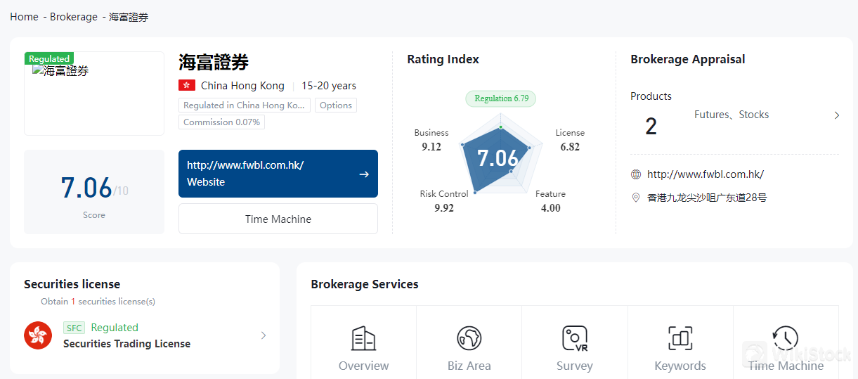 Apakah Fairwin Broking Limited aman?