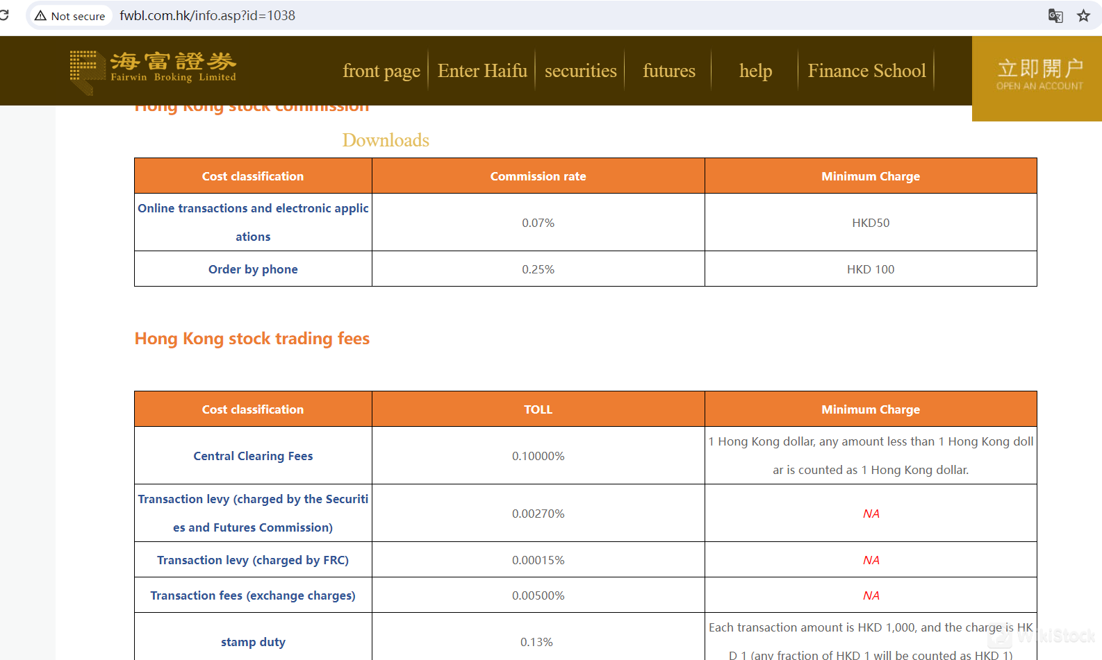 Đánh giá phí của Fairwin Broking Limited