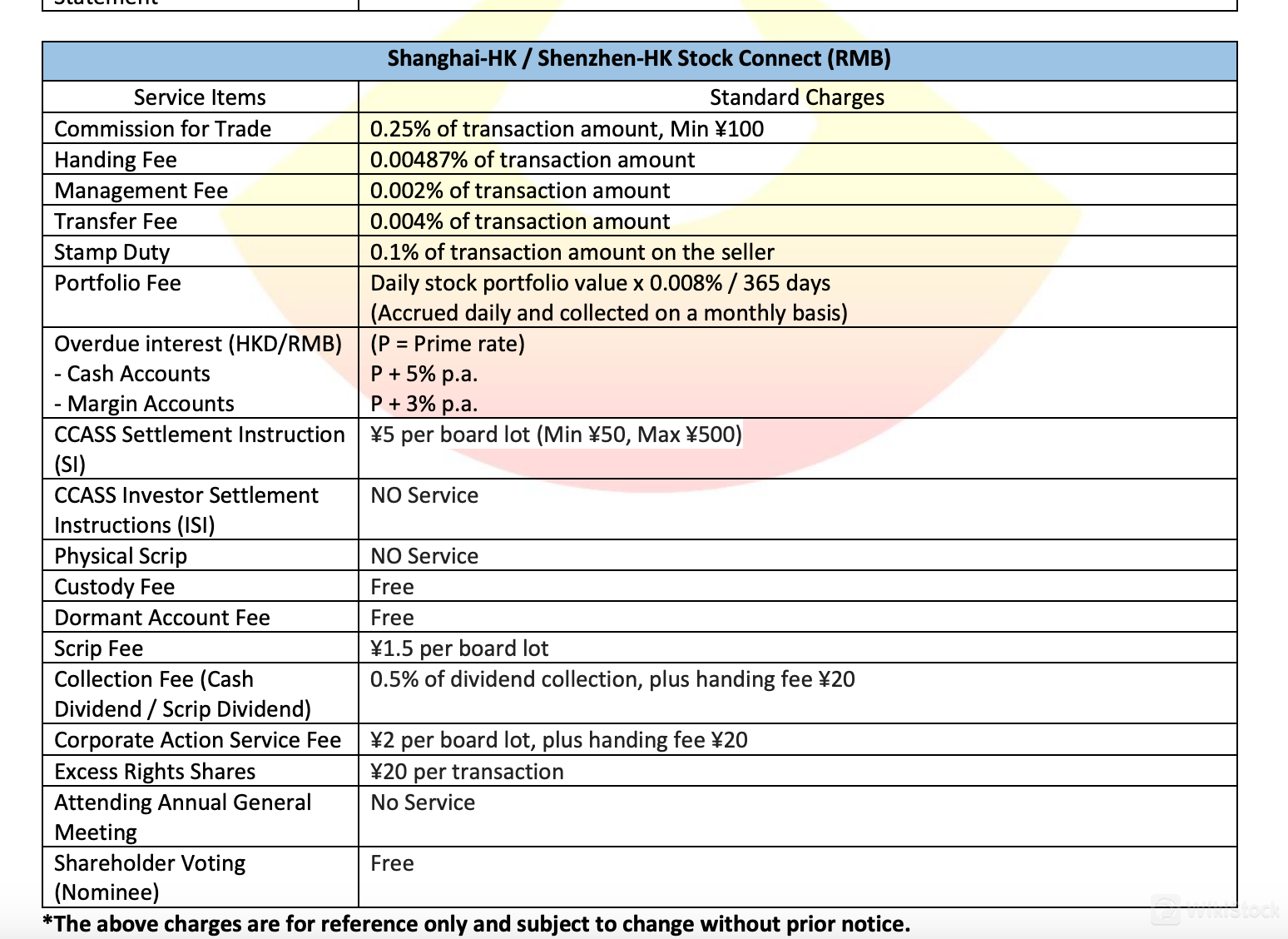 Galaxy Treasure Securities Fees Review Galaxy Treasure Securities Fees Review