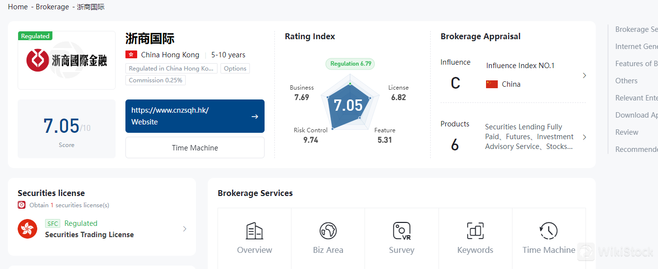 Zheshang International Financial Holdings Co., Limited