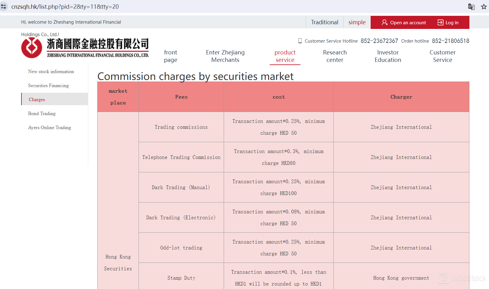 ZHENGSHANG INTERNATIONAL FINACIAL 費用評論