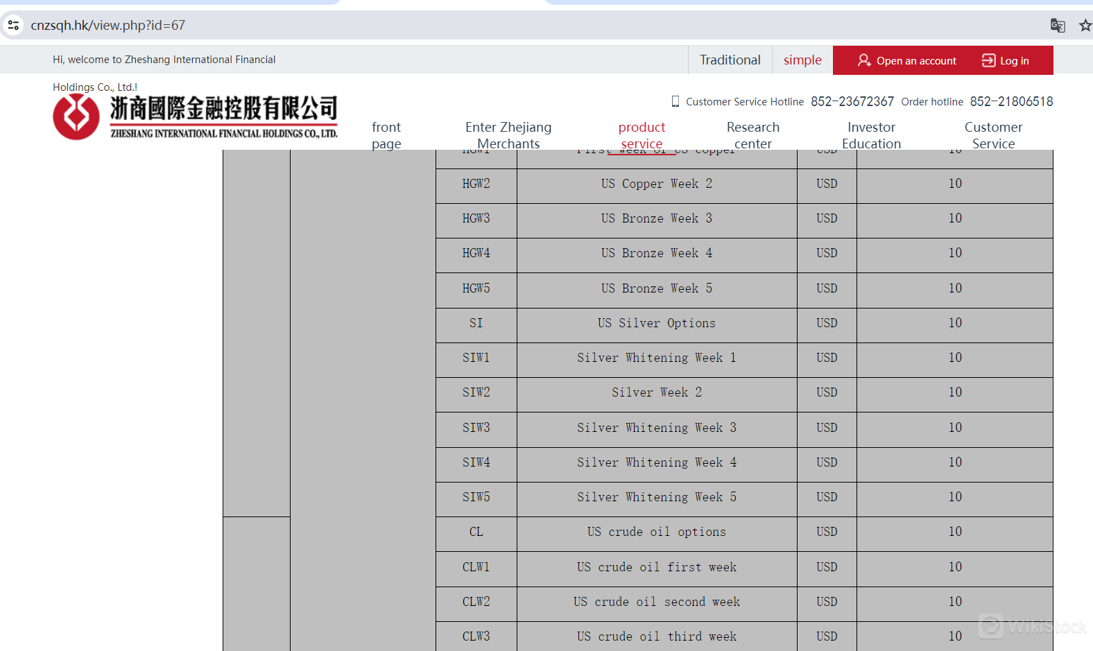 ZHENGSHANG INTERNATIONAL FINACIAL手数料レビュー