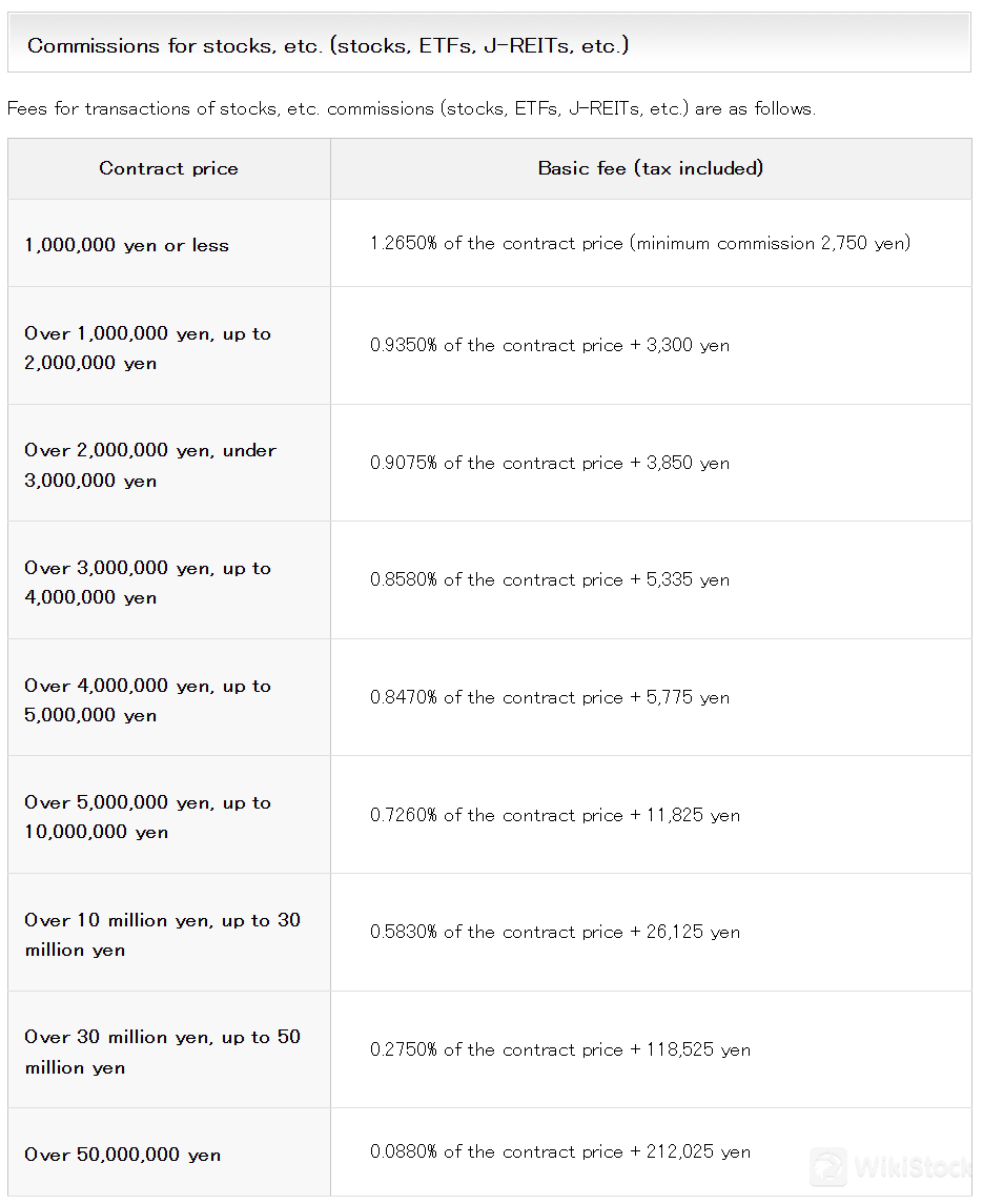 Senshu Ikeda Tokai Tokyo Securities Co.,Ltd. Fees Review