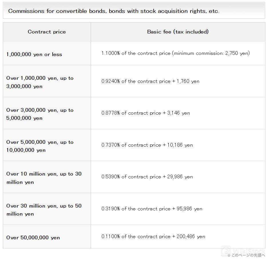 Senshu Ikeda Tokai Tokyo Securities Co.,Ltd. Fees Review