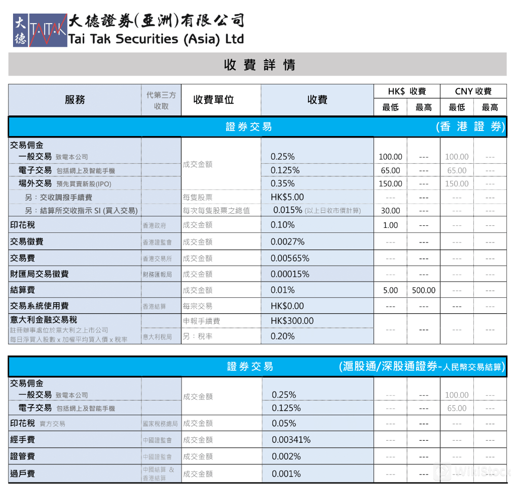 รีวิวค่าธรรมเนียมของ Tai Tak Securities (Asia) Limited