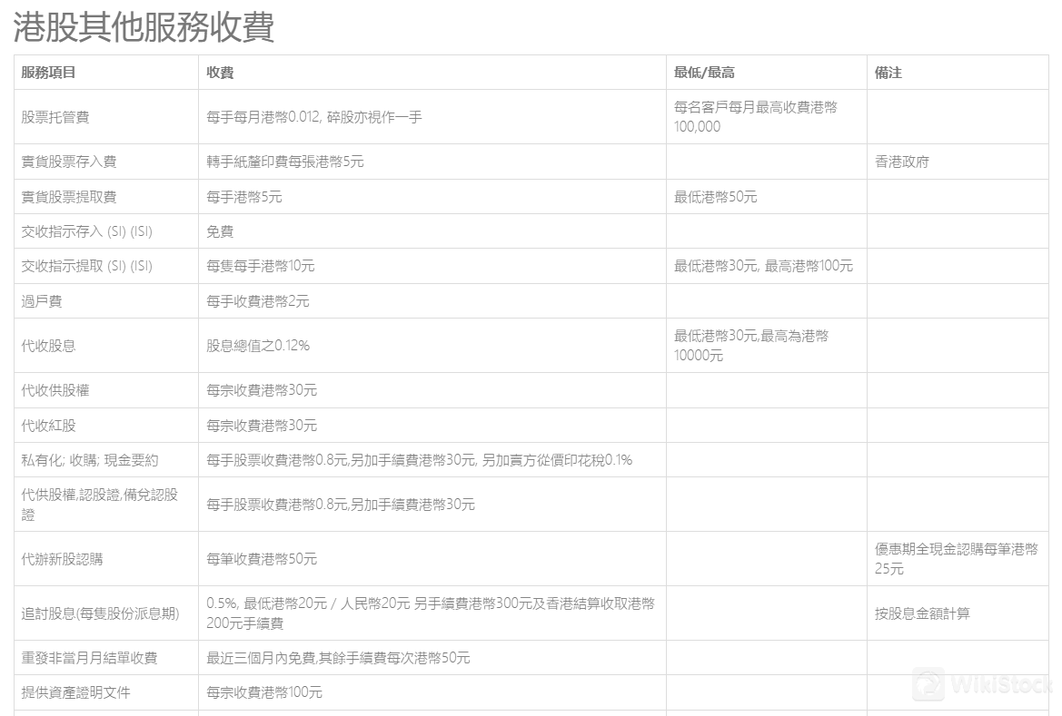 Donghai International Securities (Hong Kong) Limited Ulasan Biaya