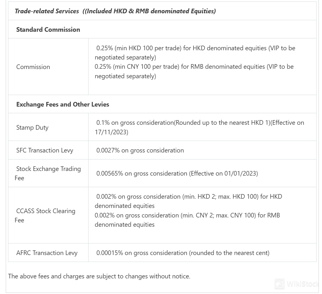 ZSL Fees Review